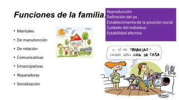Funciones+de+la+familia_